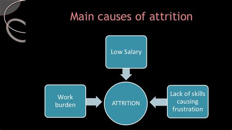 attrition vertaling|attrition meaning.